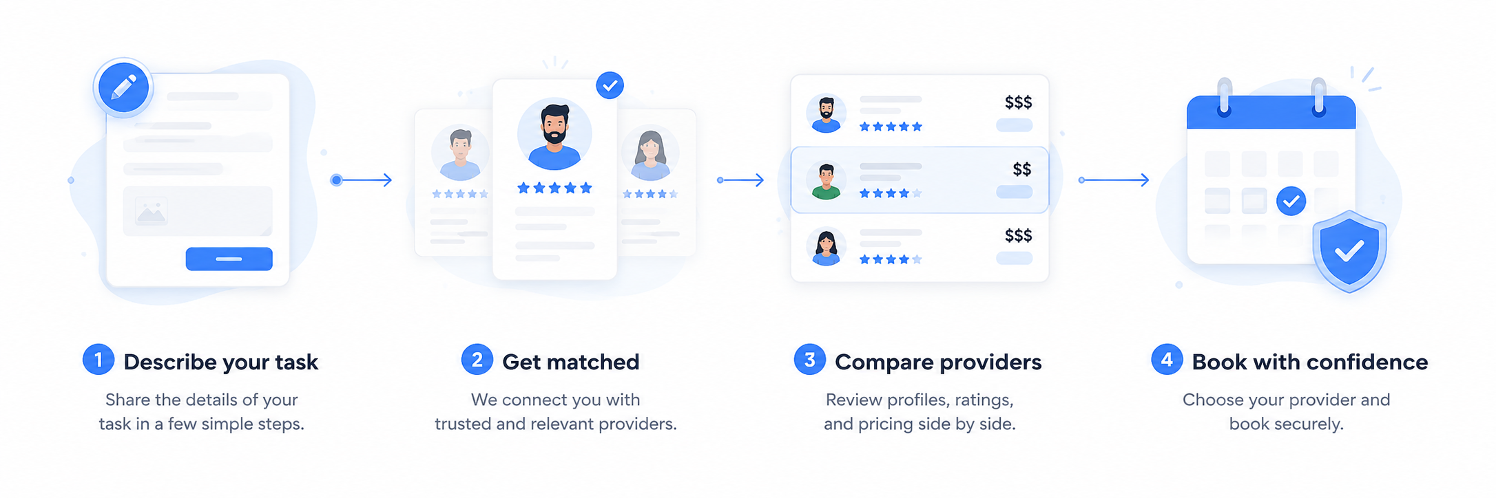 Customer request matched with a local service provider
